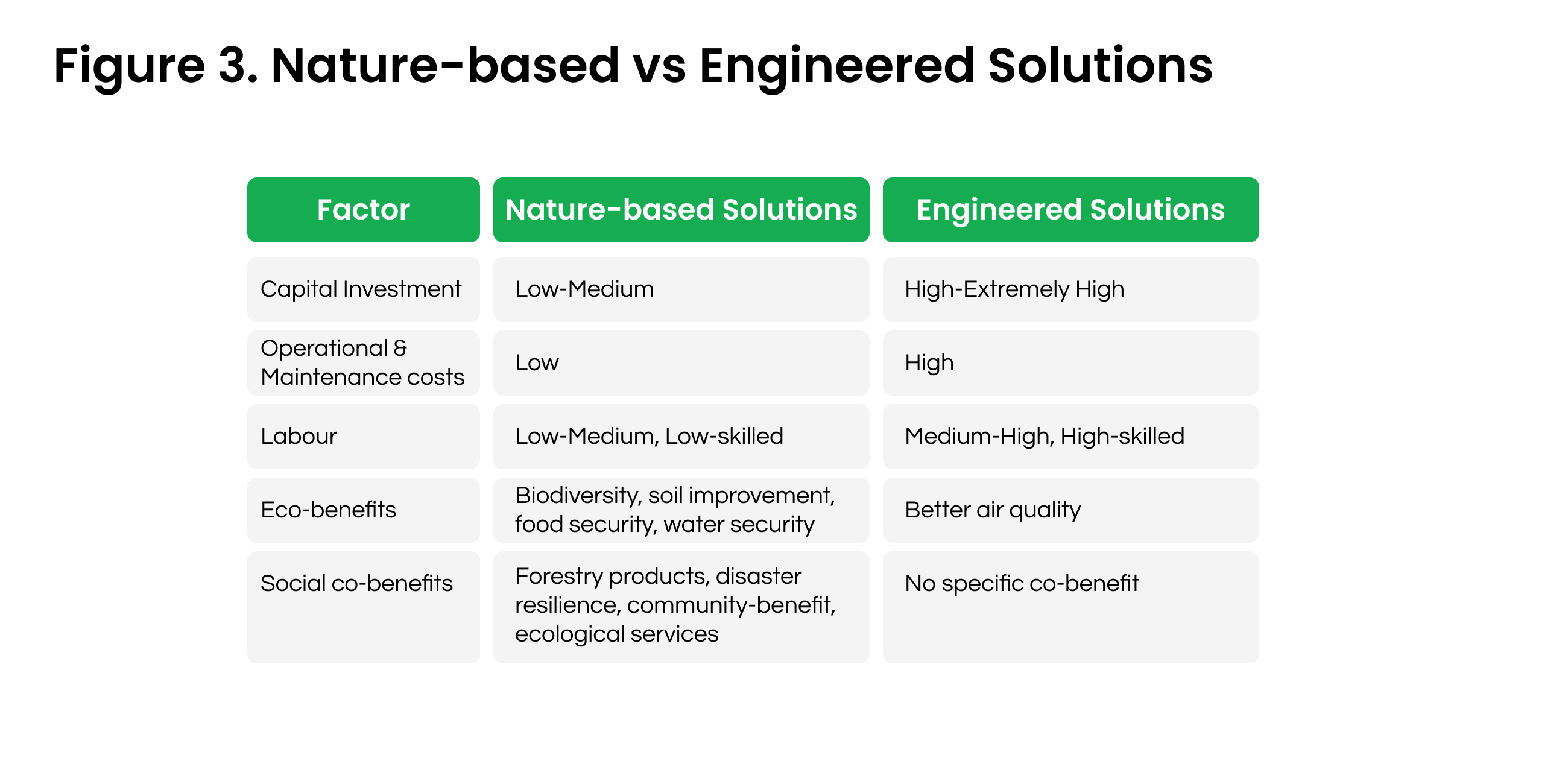 The Business Guide to Naturebased vs. Engineered Solutions